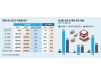 [이투데이] “전통시장 고령화 심각…청년 진출 활성화해야”