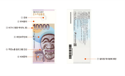 온누리상품권 1만원권