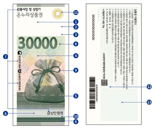 온누리상품권 3만원권