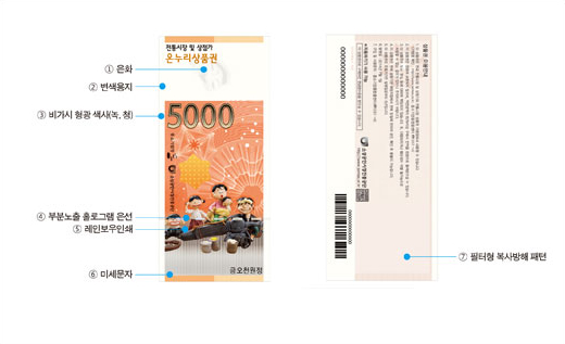 온누리상품권 5천원권